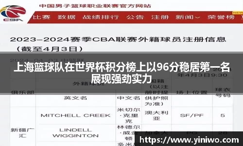 上海篮球队在世界杯积分榜上以96分稳居第一名展现强劲实力